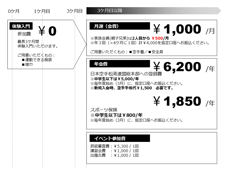 JKS豊能支部費用